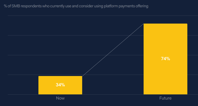 Platform opportunity