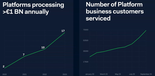 Platforms key metrics