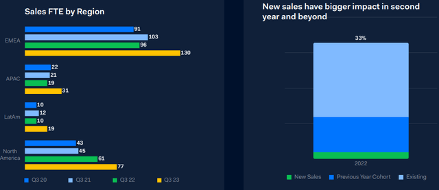 New sales impact by year