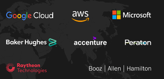 AI's parterns ecosystem