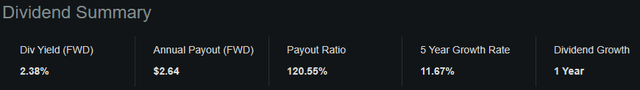 Seeking Alpha | EL | Dividend