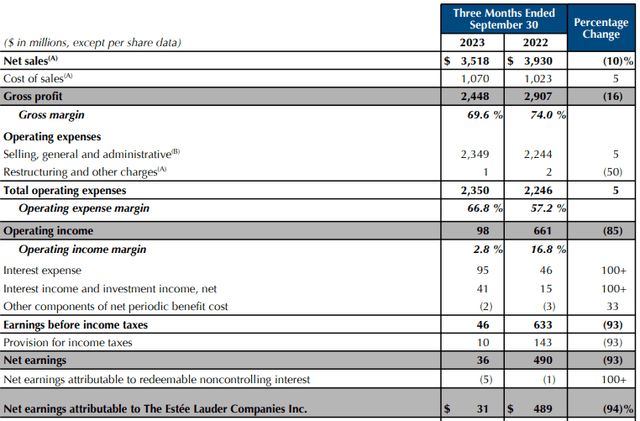 EL FY24 Q1 Income Summary