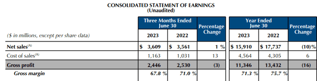 EL FY23 Q4 & Full Year Revenue Summary