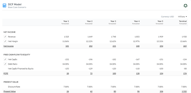 5Y Equity Model DCF Using FCFE