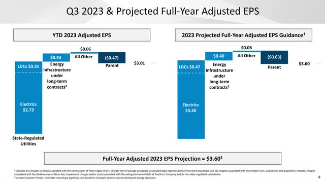 SO Southern Company guidance