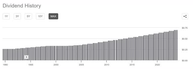 SO Southern Company dividend history yield