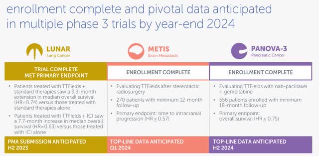 Clinical Trial Results