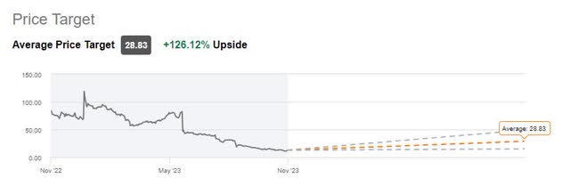 Wall Street Price Target