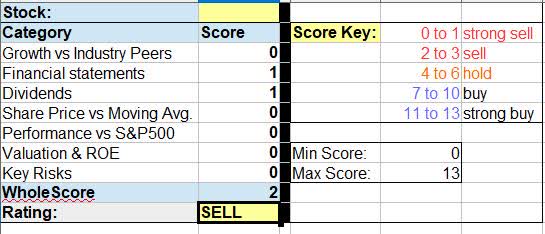 Domino's - WholeScore