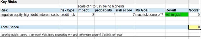 Domino's - key risks