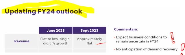 Fedex - FY24 outlook