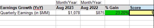 Fedex - earnings growth YoY