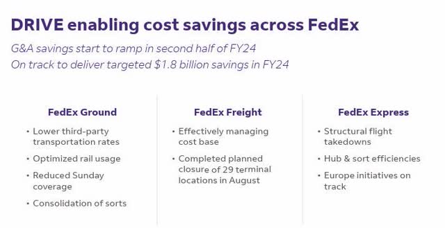 Fedex - DRIVE initiative