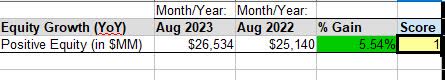 Fedex - equity growth