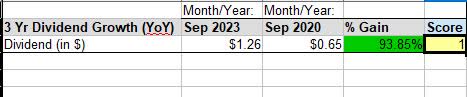 Fedex - dividend growth