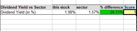 Fedex - dividend yield