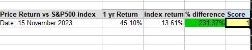 Fedex - price return vs S&P500