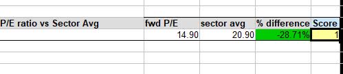 Fedex - P/E ratio