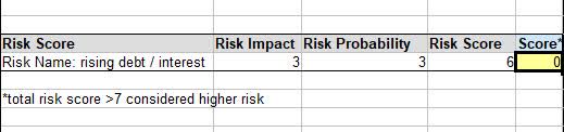 Fedex - risk score