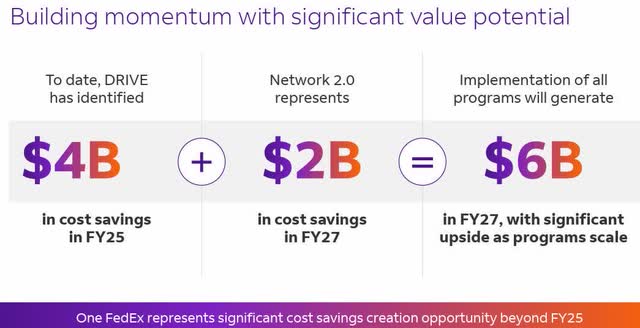 FedEX Drive - cost savings