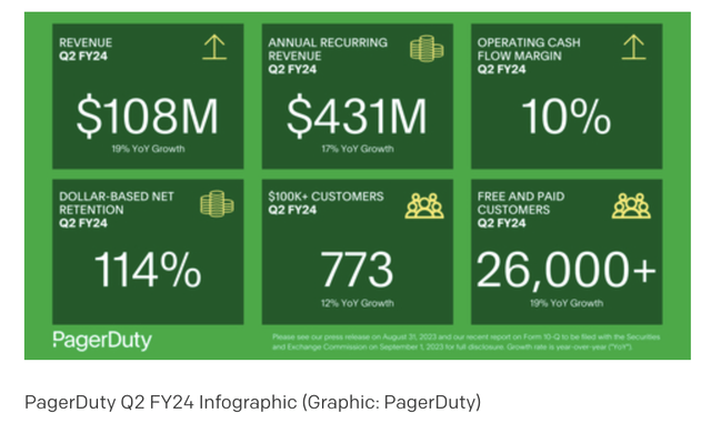 PagerDuty's Q2 2024 earning presentation