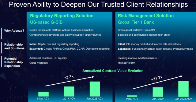 Nasdaq Acquires Adenza Rational