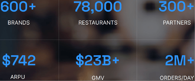 OLO's Key Metrics In A Snapshot