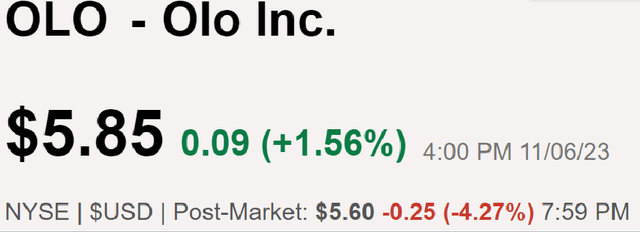 OLO's Share Price Performance During Post-Market Trading Hours On November 6