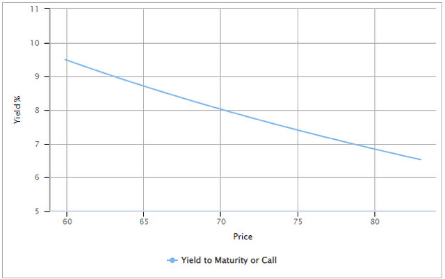 A graph with a line going up Description automatically generated