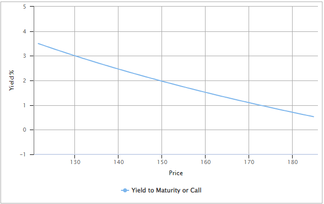 A graph with a line going up Description automatically generated