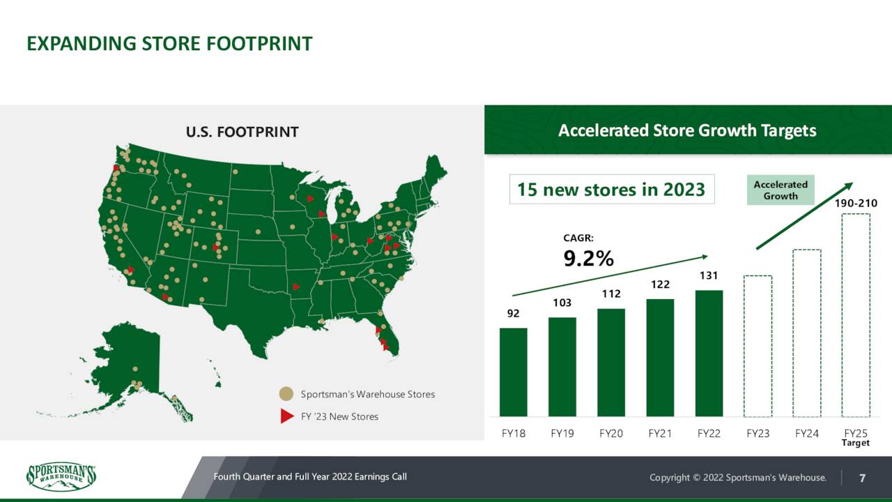 EXPANDING STORE FOOTPRINT