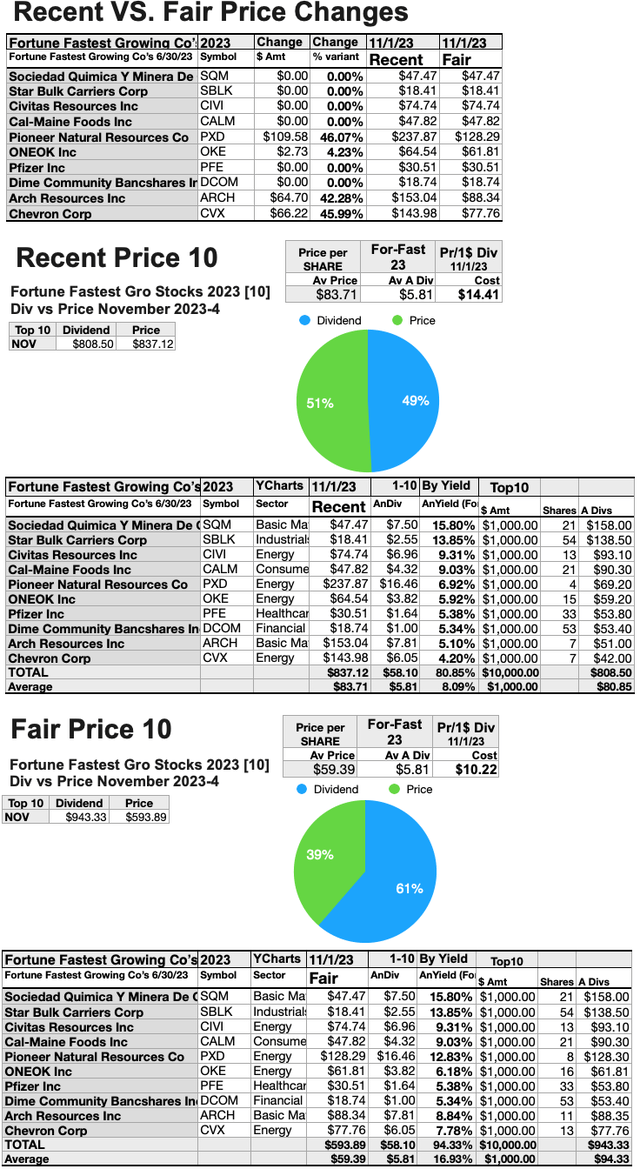 F100-FG23 (10) RECENT vs FAIR PR NOV23-24