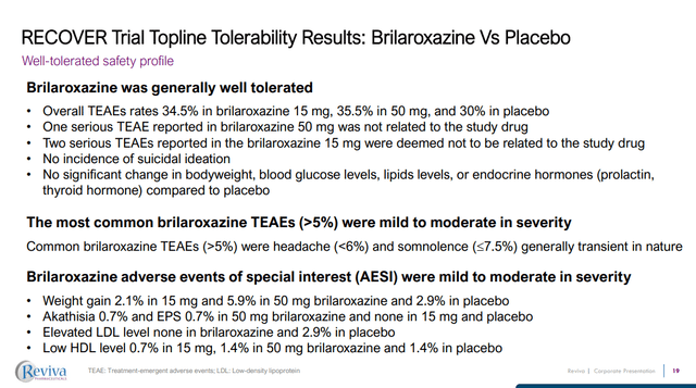 RVPH Reviva pharmaceuticals brilaroxazine adverse events side effects