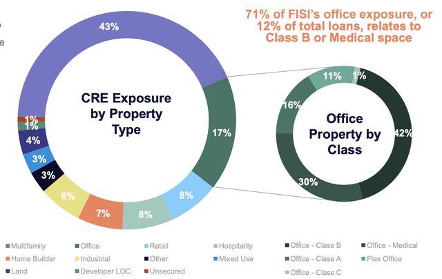 Office Exposure