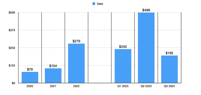 Debt