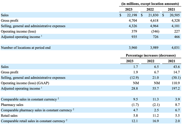 Financials