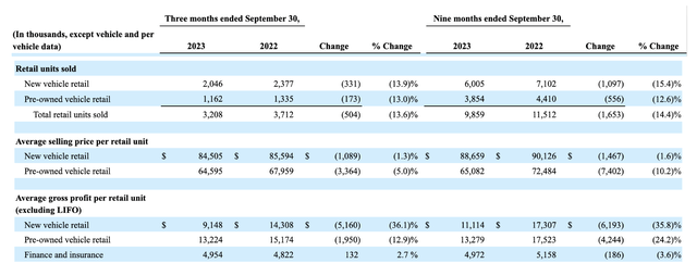 Financials