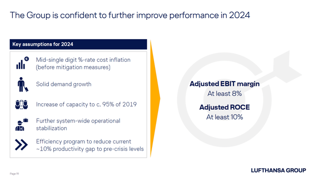 This image shows the Lufthansa Group guidance for 2024.