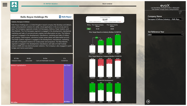 This image shows the Rolls-Royce stock price valuation.