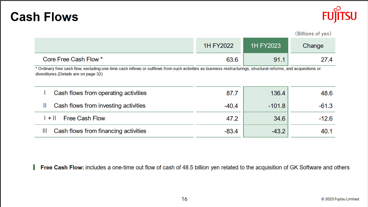 Free Cash Flow