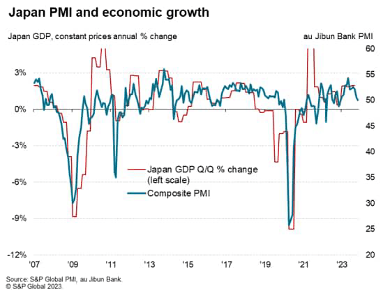 Japan's flash PMI