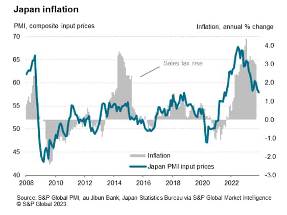 Japan inflation