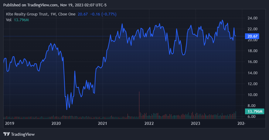 TradingView.