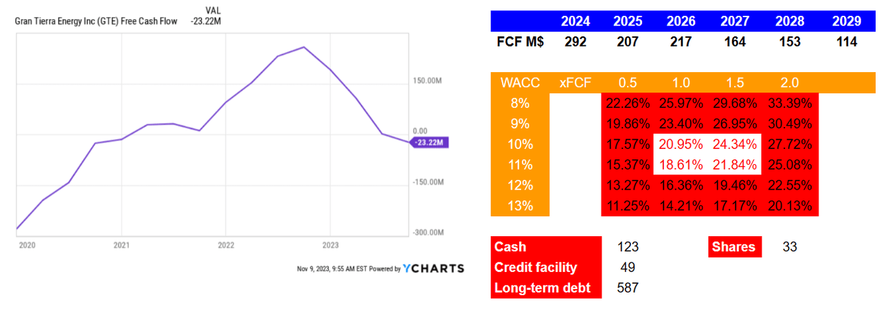 Source: My Financial Model