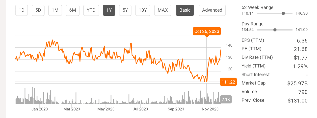 FJTSF Stock Price