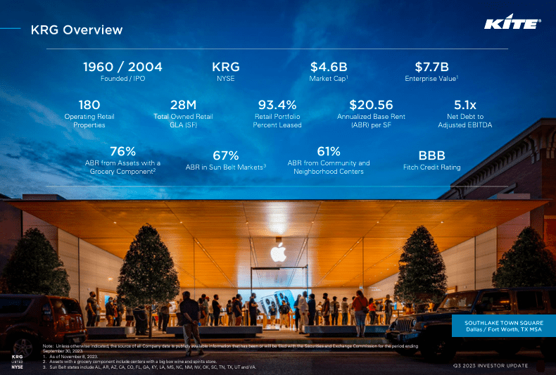 Source: Kite Investor Update 3Q-2023