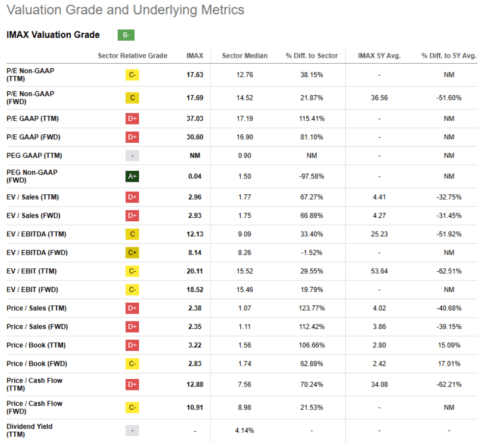 Valuation Grade