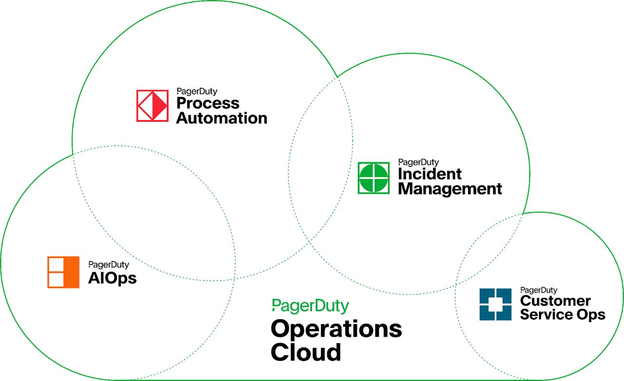 PagerDuty Operations Cloud