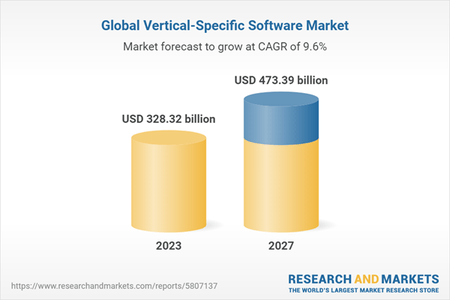 Vertical SaaS Market