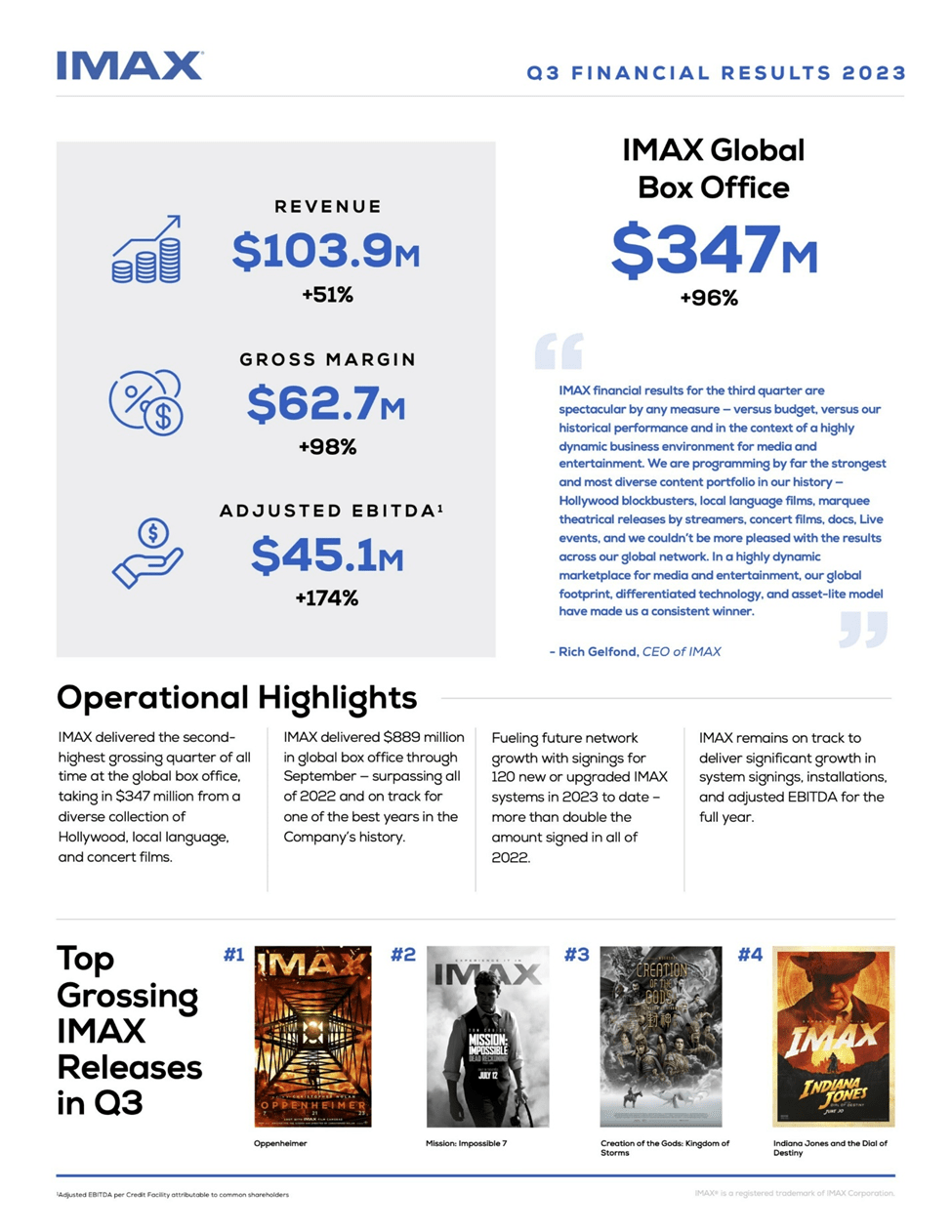 Q3 Review